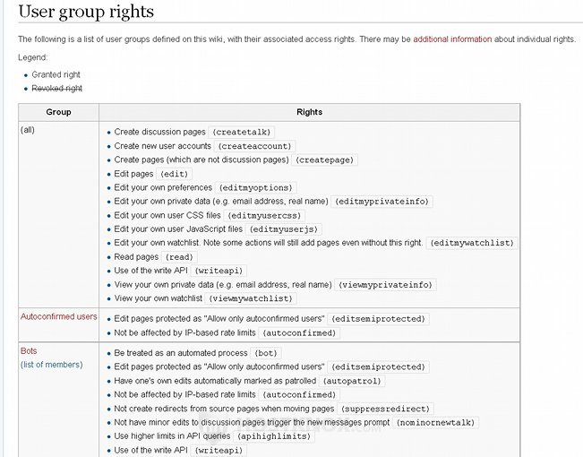 Page with the User Group Rights